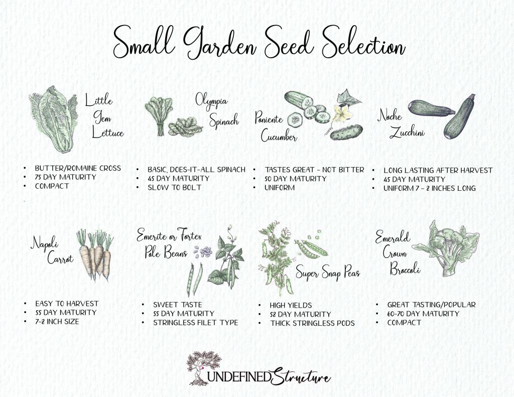 Seed Selection for a Small Garden